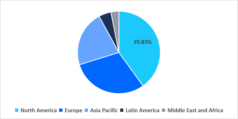 antibody-specificity-testing-regional-market-share
