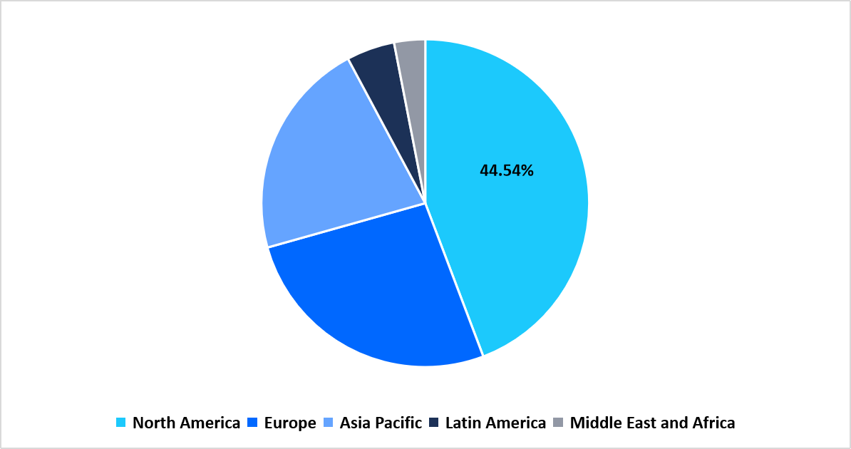 aorto-iliac-occlusive-disease-treatment-regional-market-share