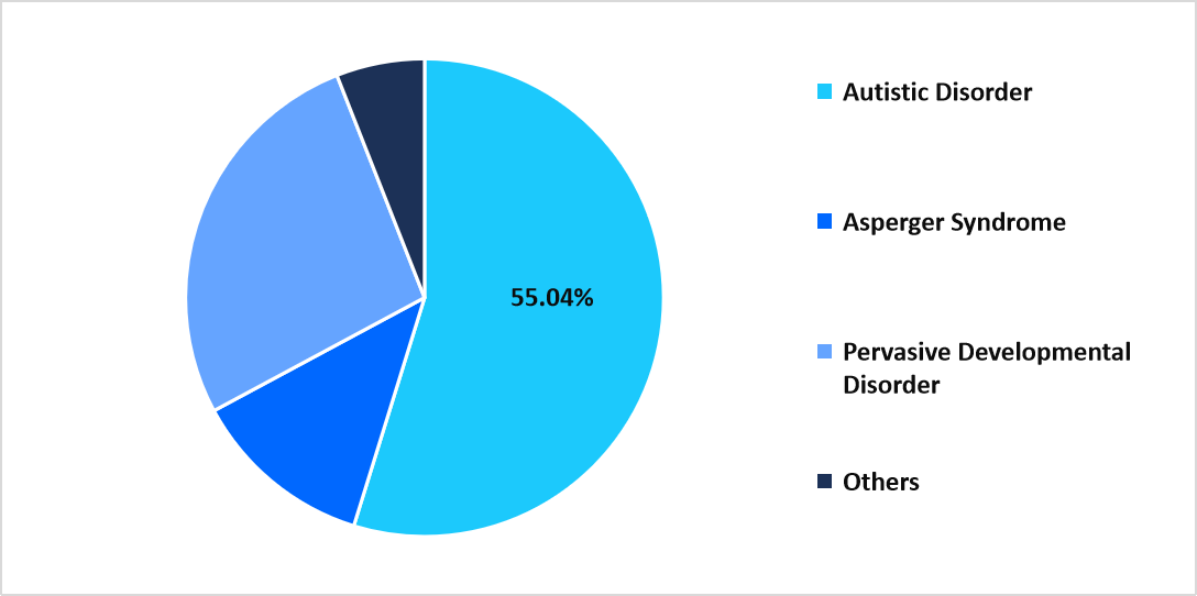 application-market-share-2025