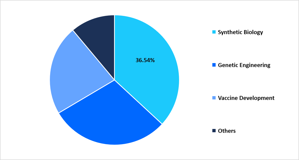 application-share-2025