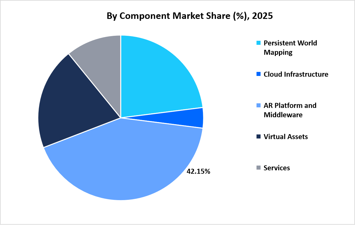 ar-cloud-market-by-component-market-share-2025