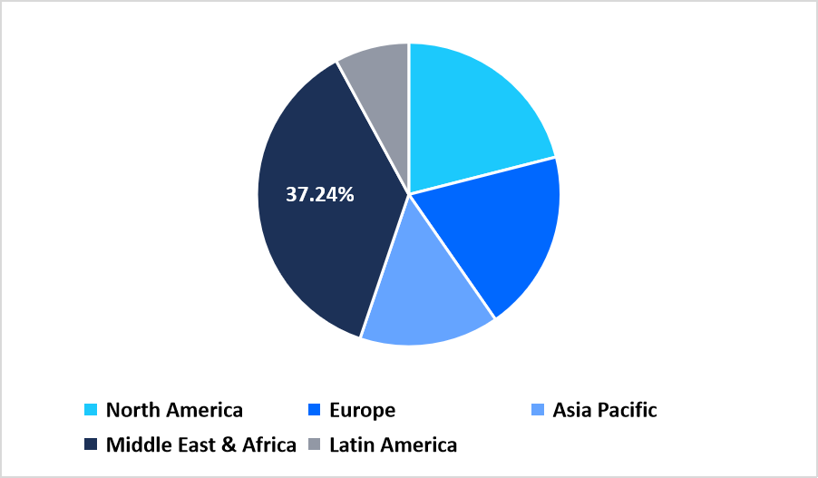 artemisinic-acid-market-regional-market-share