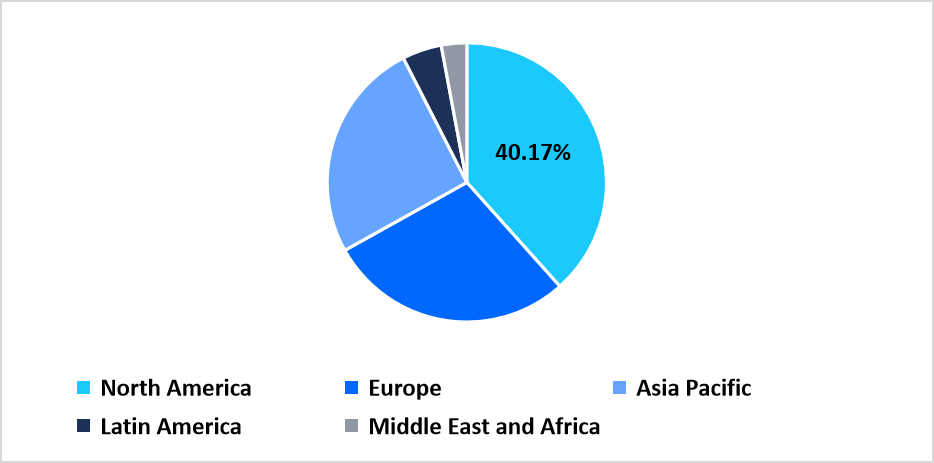 artemisinin-combination-therapy-regional-market-share