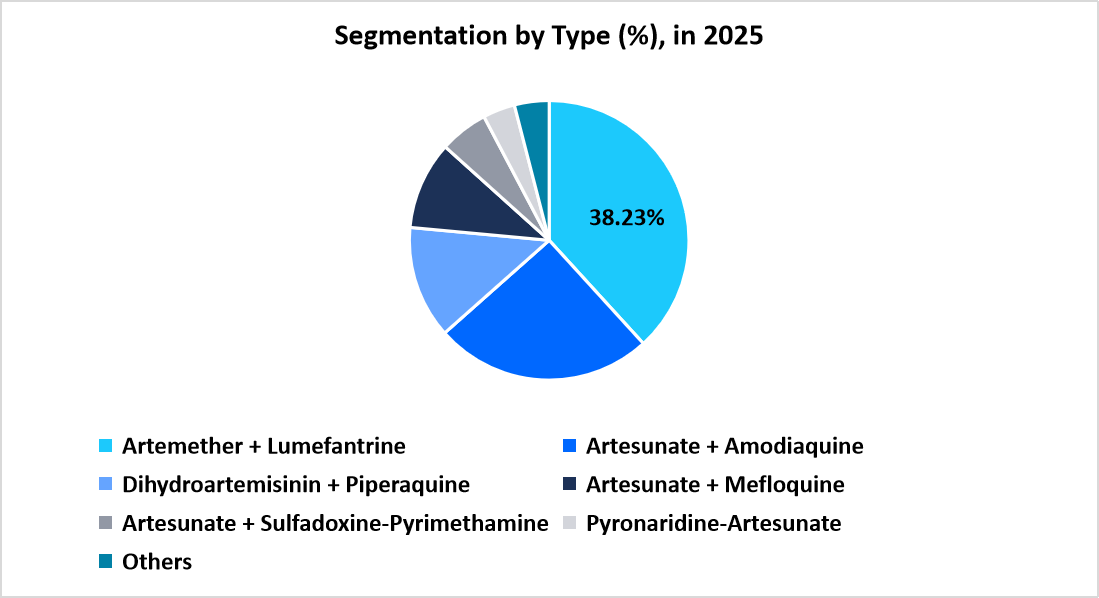 artemisinin-combination-therapy-segmentation-by-type