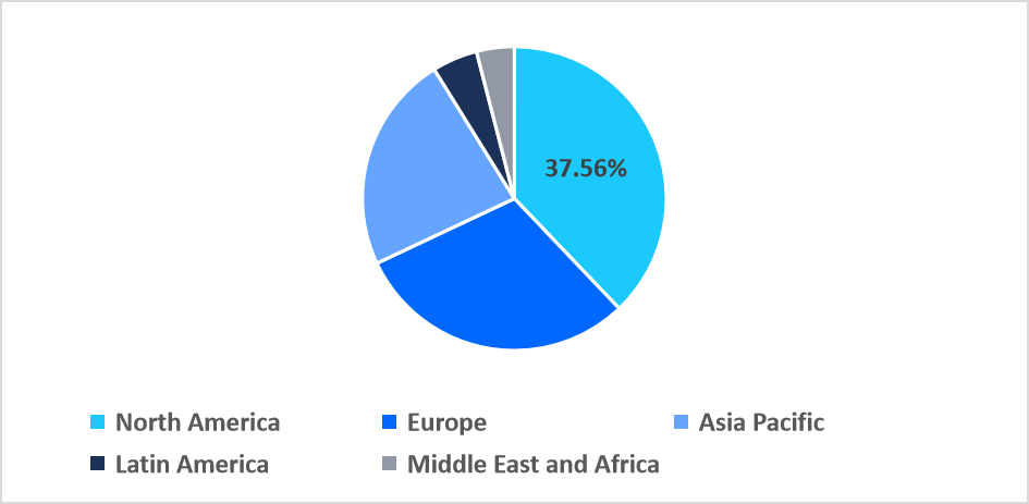 associated-disorders-type-regional-market-share