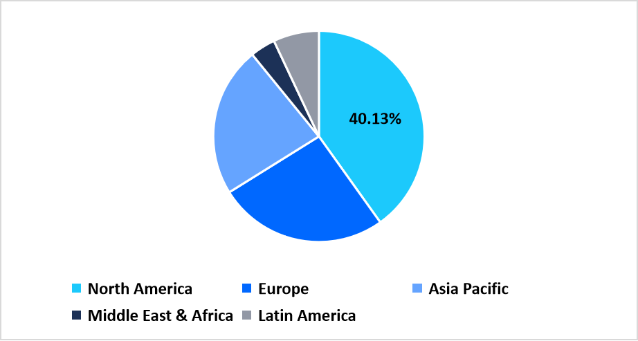 atp-assays-market-regional-market-share