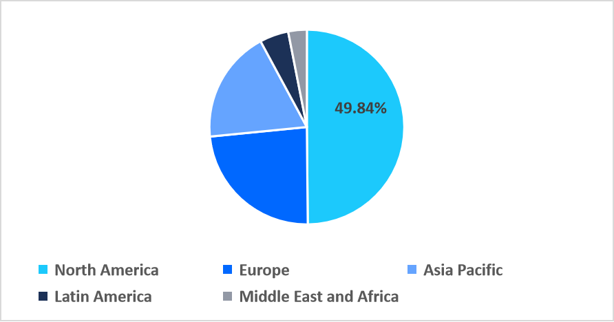 automated-and-closed-cell-therapy-processing-systems-workflow-regional-market-share
