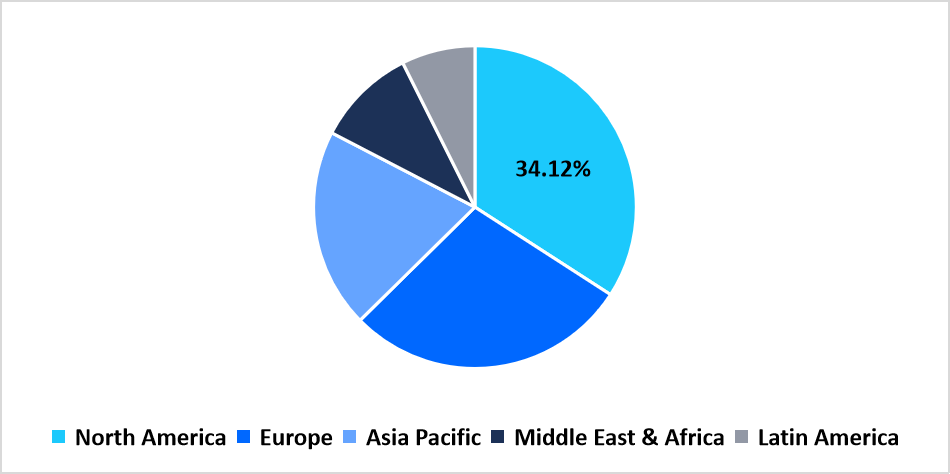 automated-medical-washer-disinfector-regional-market-share