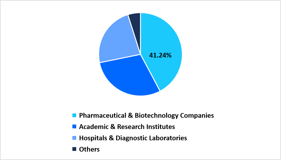/automated-sample-preparation-technology-market-segmentation