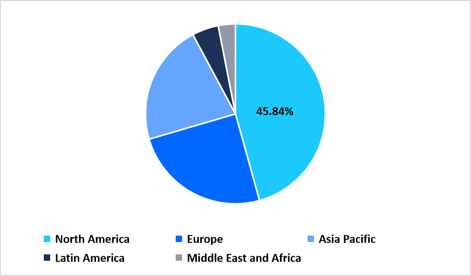 automated-sample-preparation-technology-regional-market-share