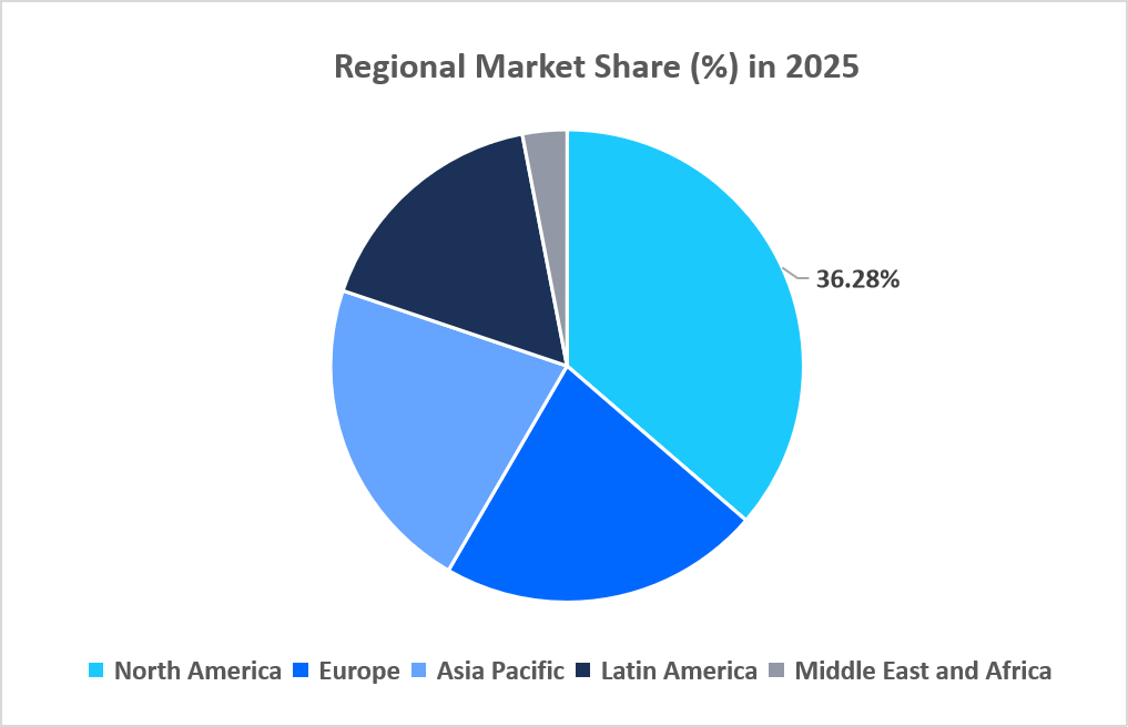 automotive-fleet-leasing-market-regional-market-share-in-2025