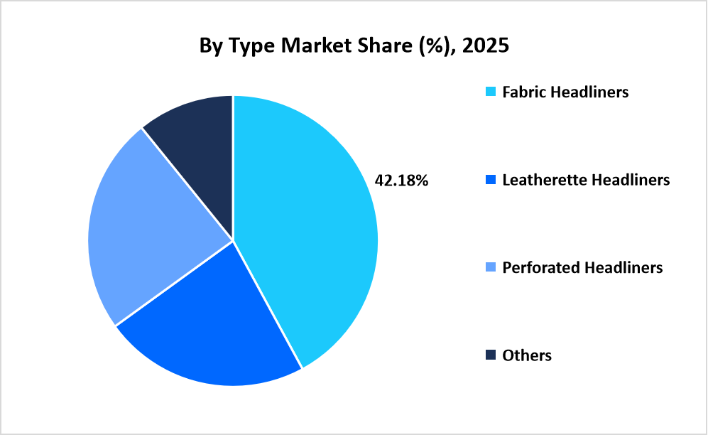 automotive-headliners-market-by-type-market-share-2025