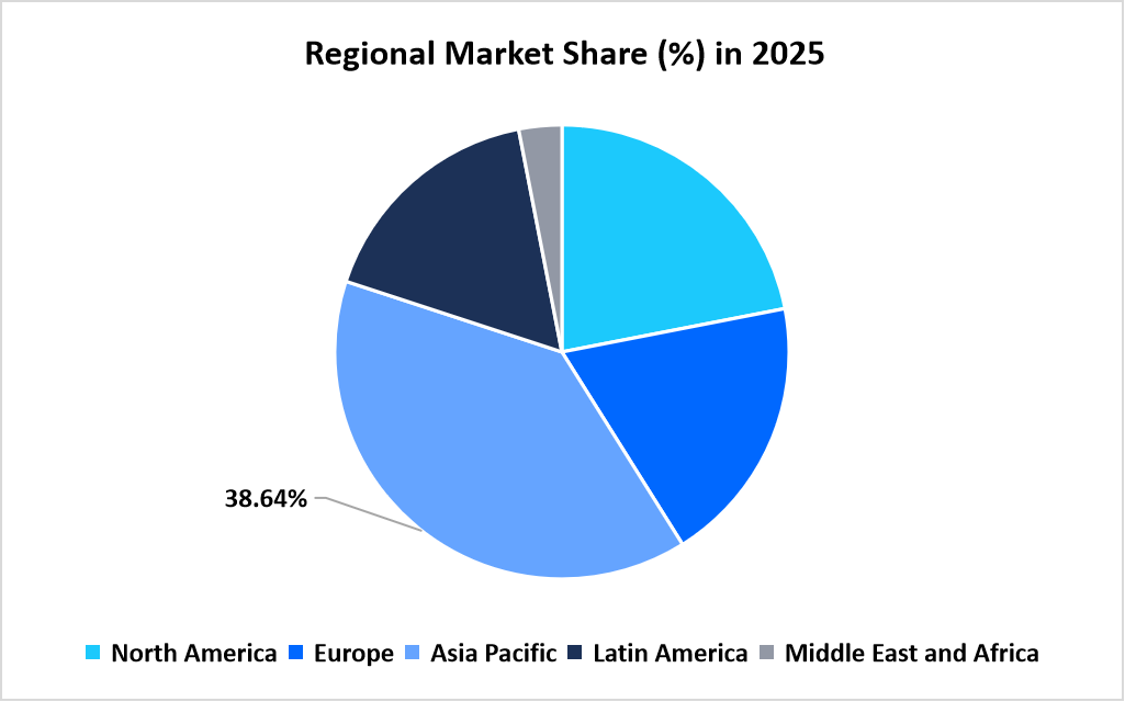 automotive-headliners-market-regional-market-share--in-2025