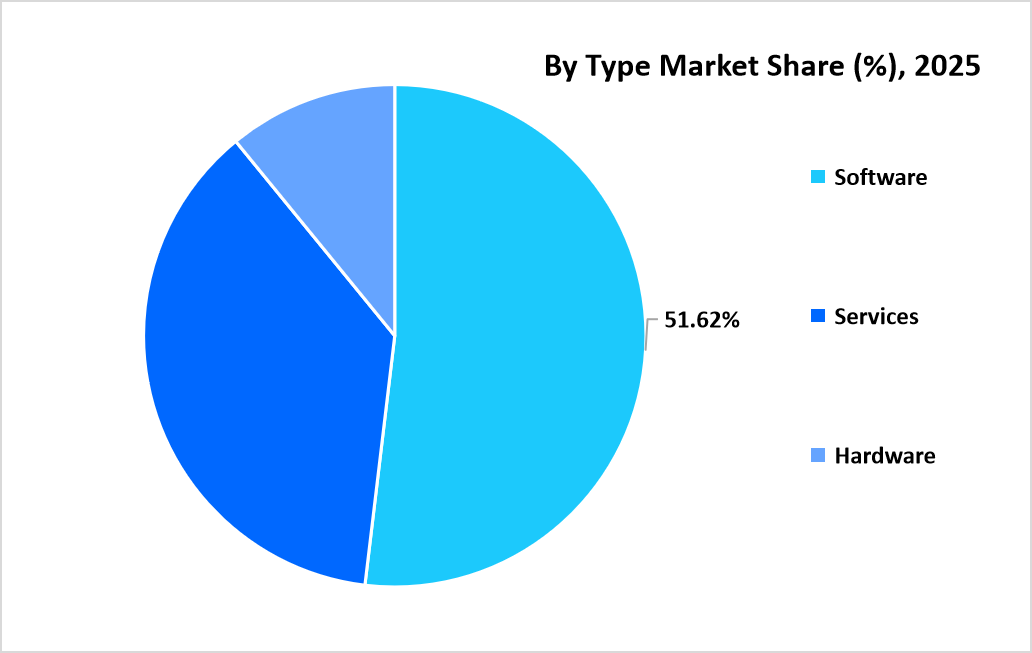 automotive-predictive-analytics-market-by-type-market-share-2025