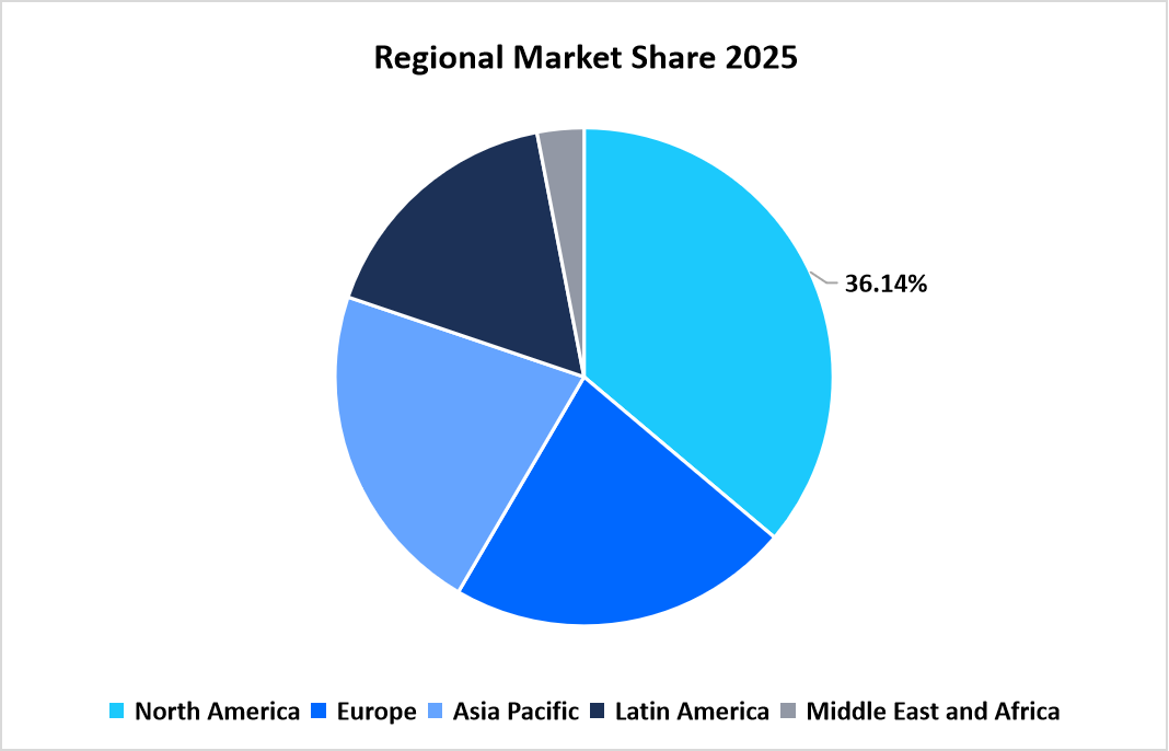 automotive-predictive-analytics-market-regional-market-share-2025