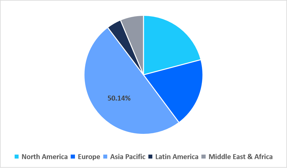 automotive-relay-regional-market-share