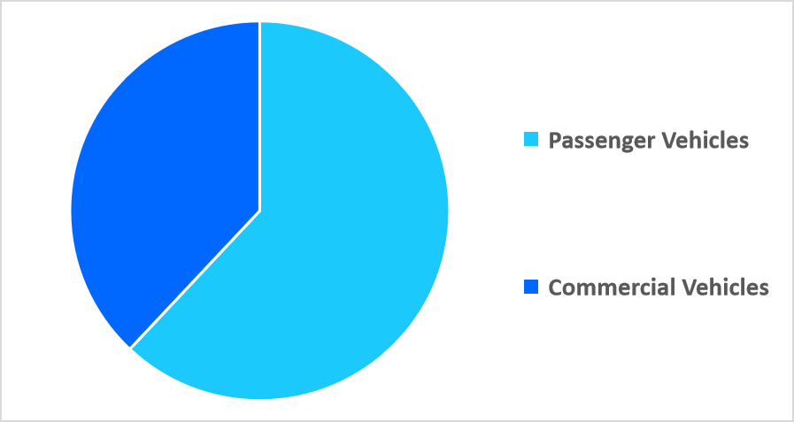automotive-relay-vehicle-type-market-share