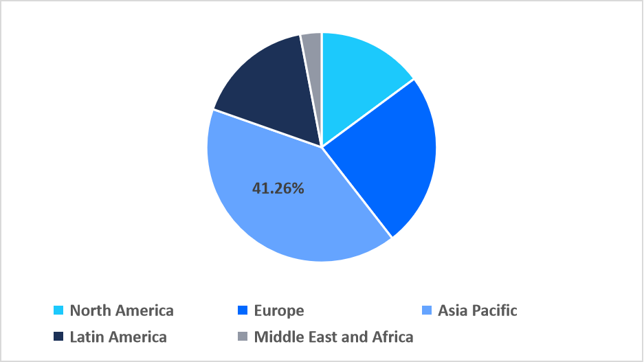 automotive-suspension-system-regional-market-share