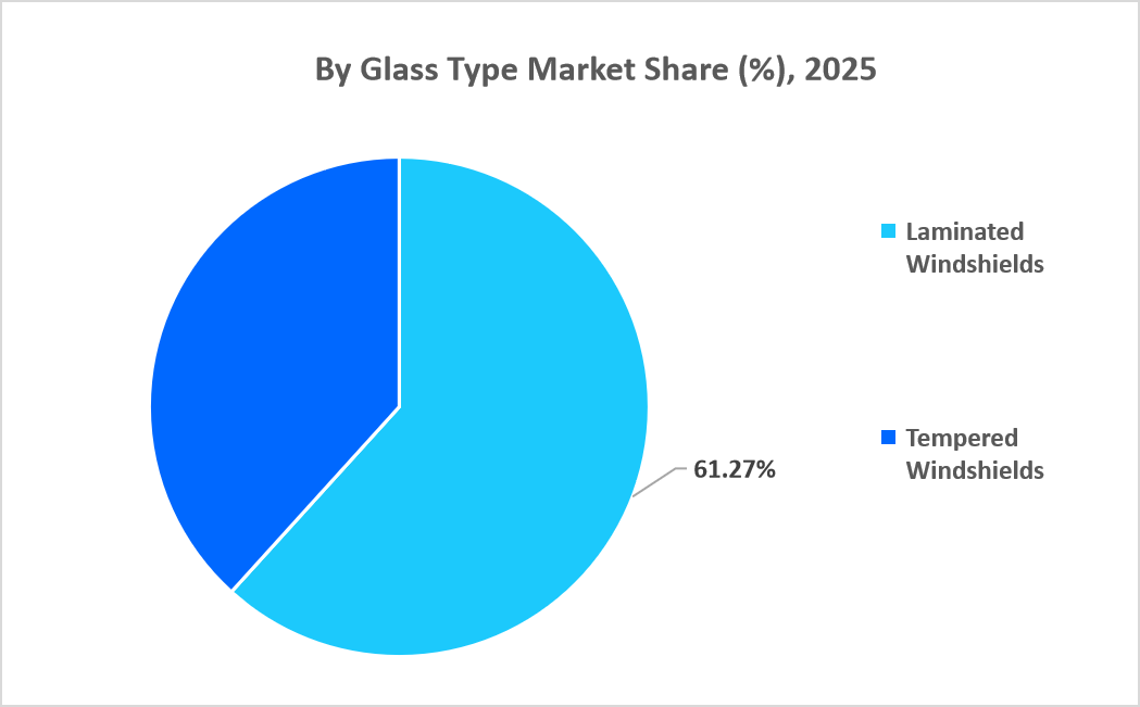 automotive-windshield-market-by-glass-type-market-share-2025