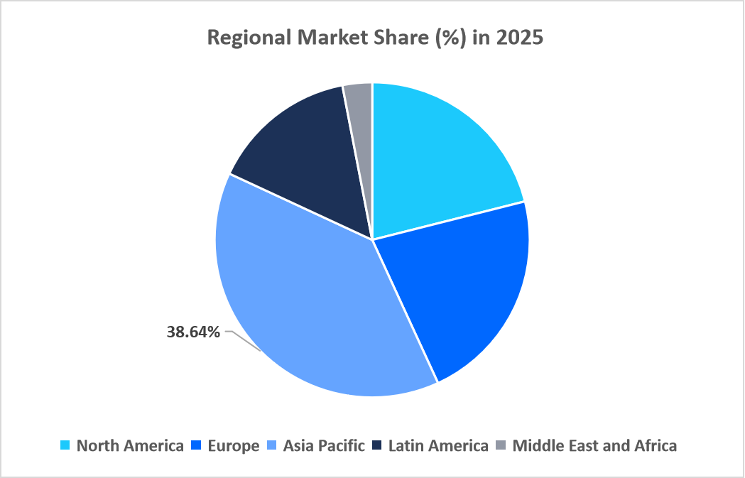automotive-windshield-market-regional-market-share-in-2025