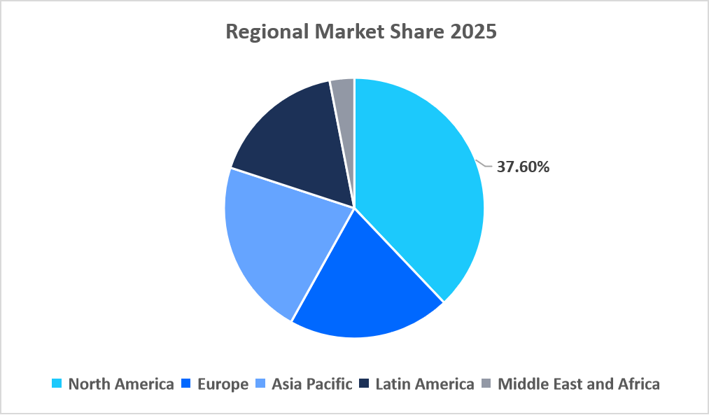aviation-connectors-market-regional-market-share-in-2025