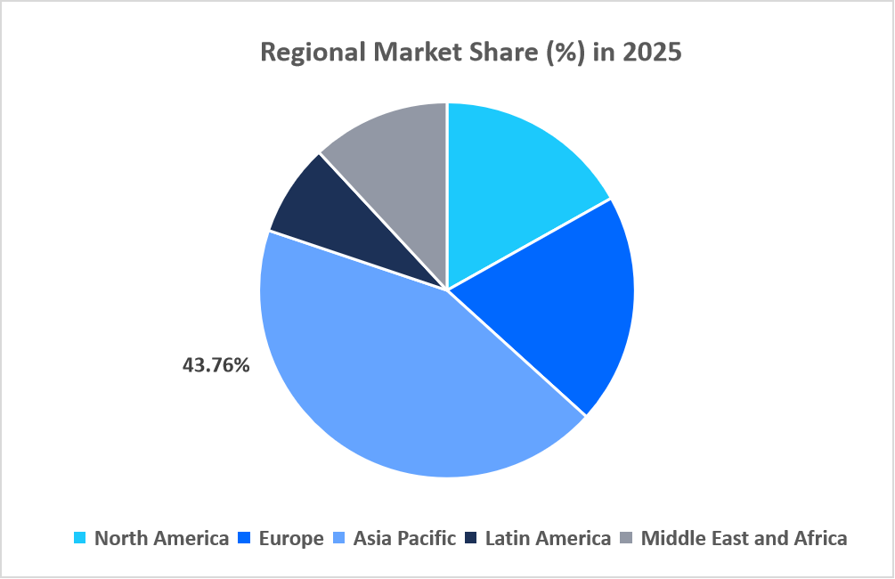 ayurvedic-throat-care-market-regional-market-share-in-2025
