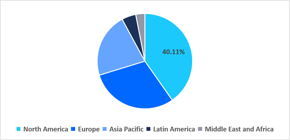 benzodiazepine-drugs-regional-market-share