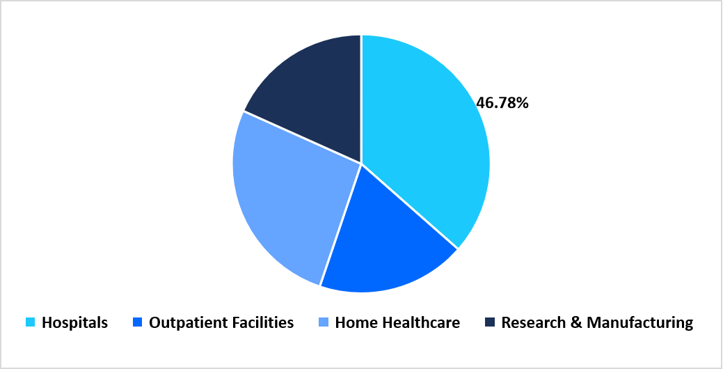 biomaterial-wound-dressing-market-share