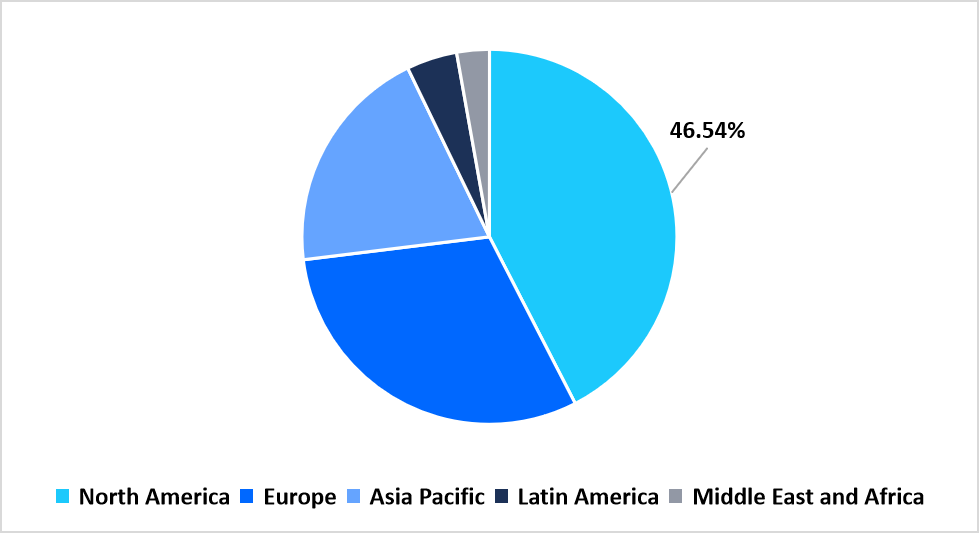 biomaterial-wound-dressing-regional-market-share.
