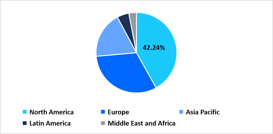 bioprocess-analyzers-market-regional-market-share