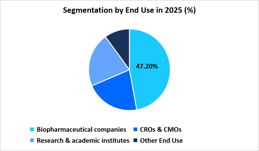 bioprocess-analyzers-market-segmentation