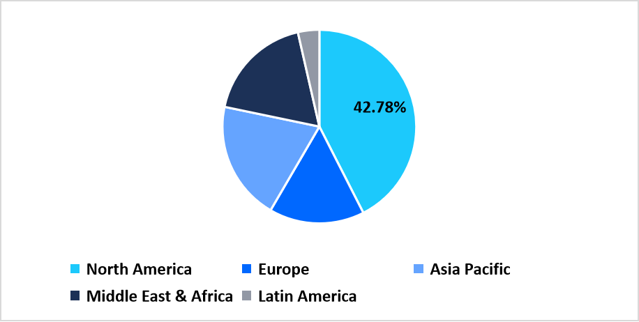 bioprocess-automation-software-market-regional-market-share