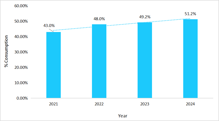 biosimilar-consumption-rate-in-italy