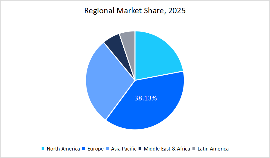 biosimilar-regional-market-share