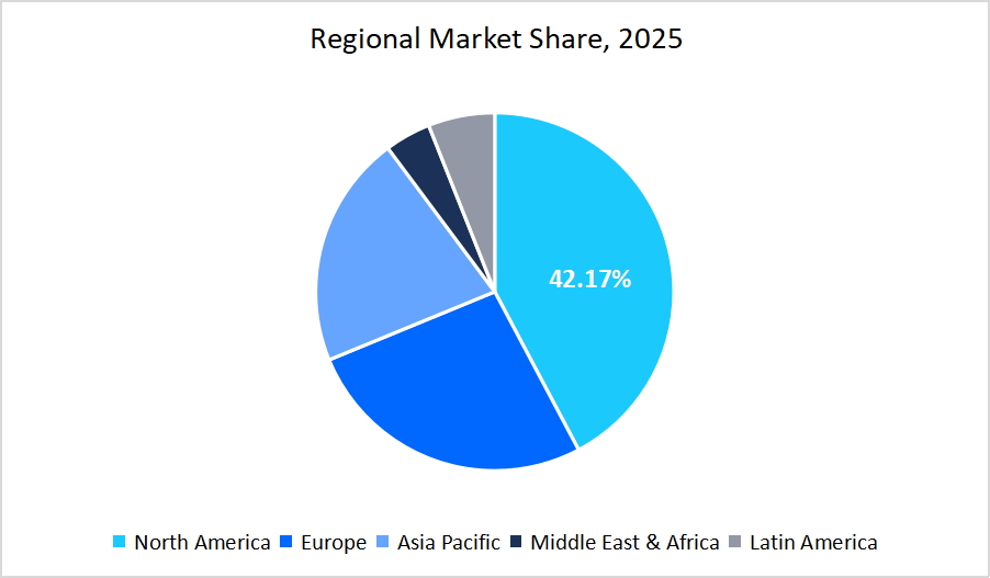 biotechnology-regional-market-share