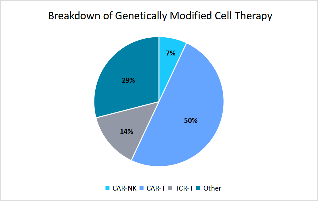 breakdown-of-genetically-modified-cell-therapy