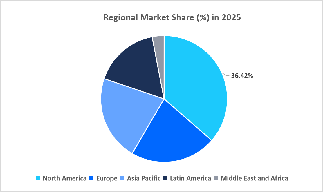 building-twin-market-regional-market-share-in-2025