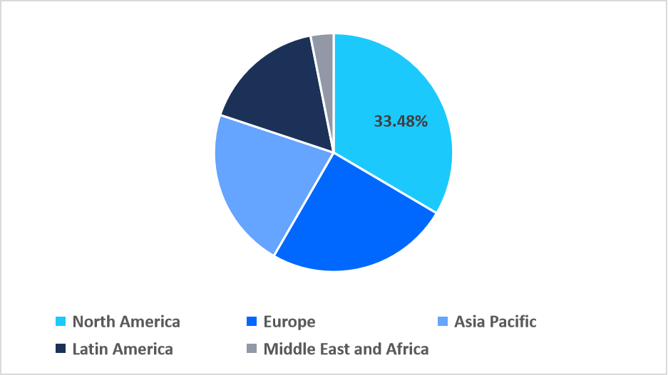 bulk-liquid-logistics-regional-market-