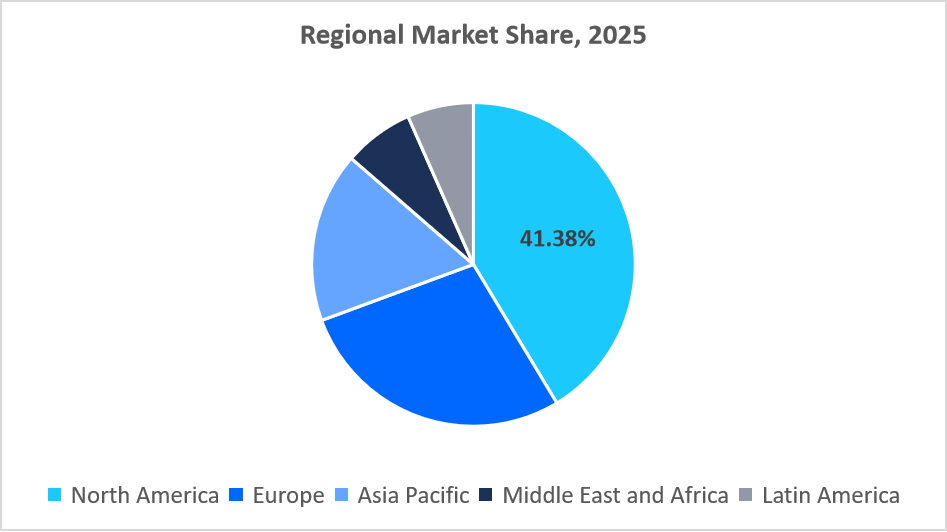 cancer-stem-cell-market-regional-market-share