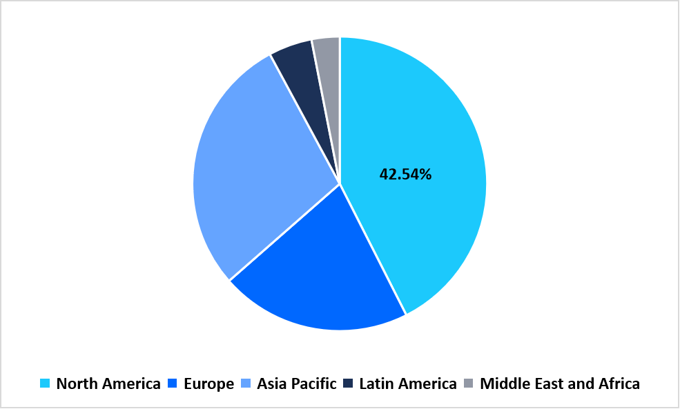 cancer-treatment-market-regional-market-share