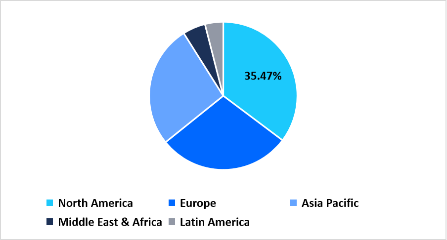 cardiology-poc-diagnostics-regional-market-share