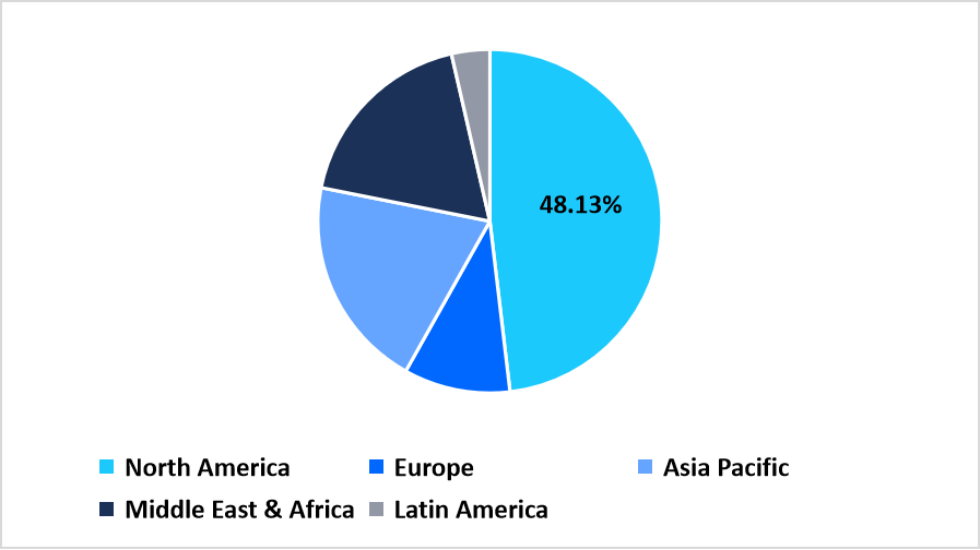 cardiovascular-drugs-regional-market-share