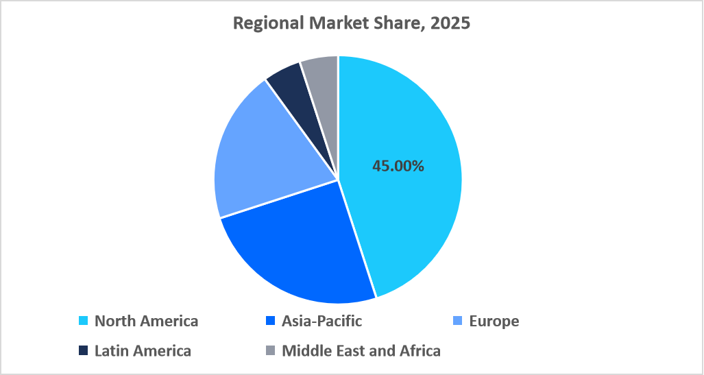 cargo-drone-regional-market-share