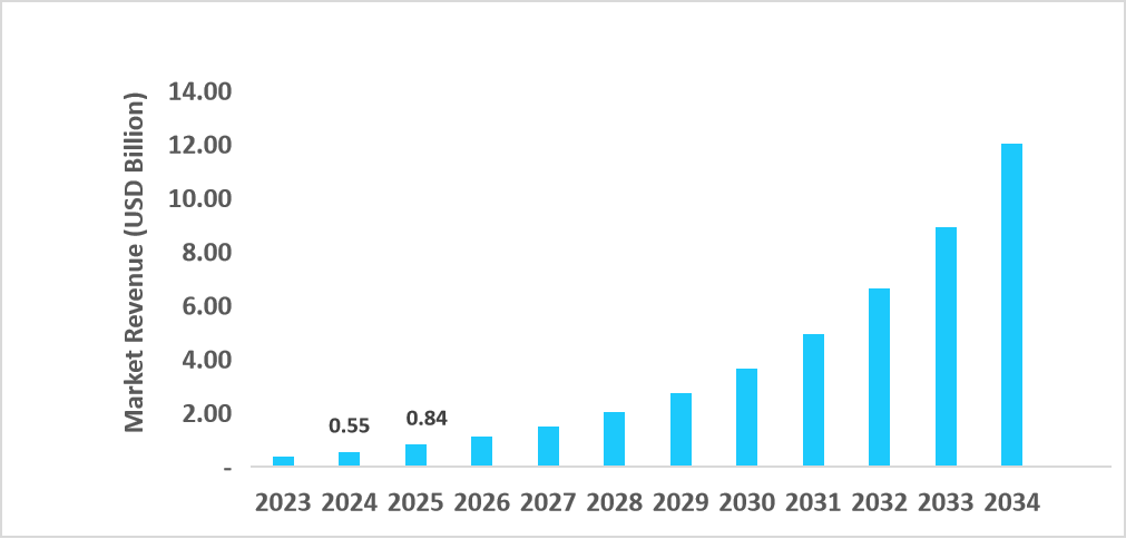 cargo-drone-us-market-revenue-forecast