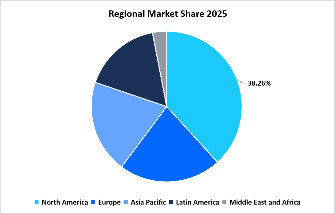 cargo-scanning-equipment-market-regional-market-share-2025