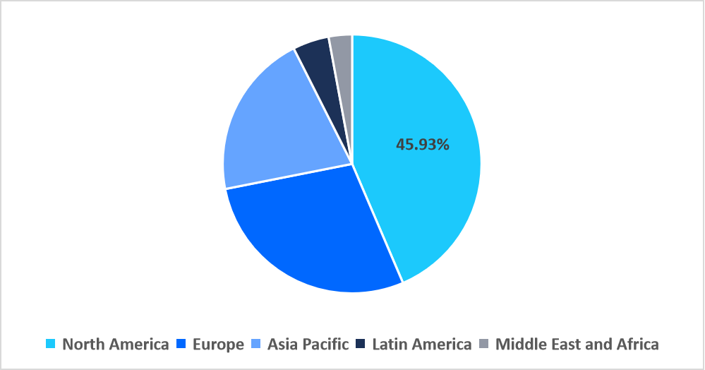 carrier-screening-regional-market-share