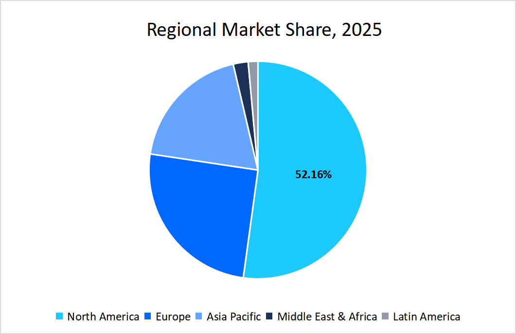 cell-and-gene-therapy-market-regional-market-share-2025
