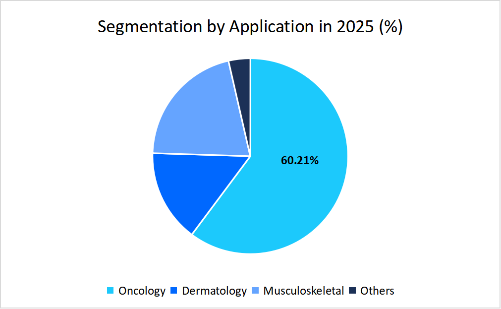 cell-and-gene-therapy-market-segmentation-by-application-in-2025