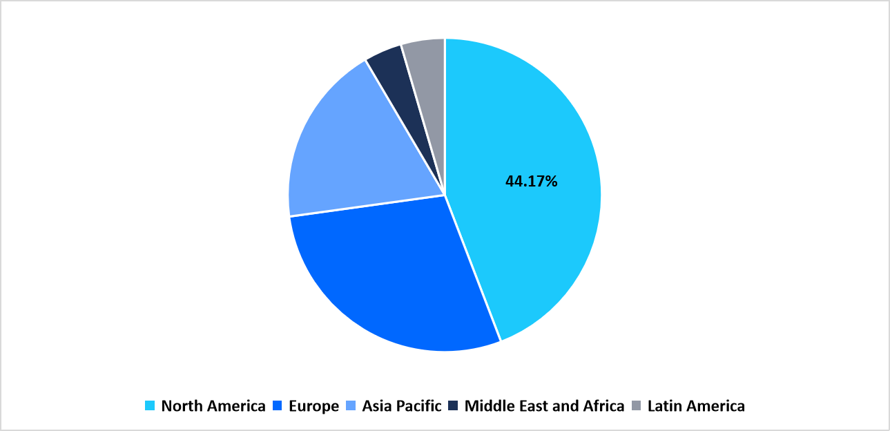 cell-cryopreservation-region-market-share