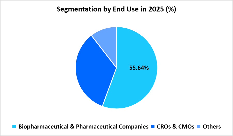cell-therapy-raw-materials-market-by-end-use